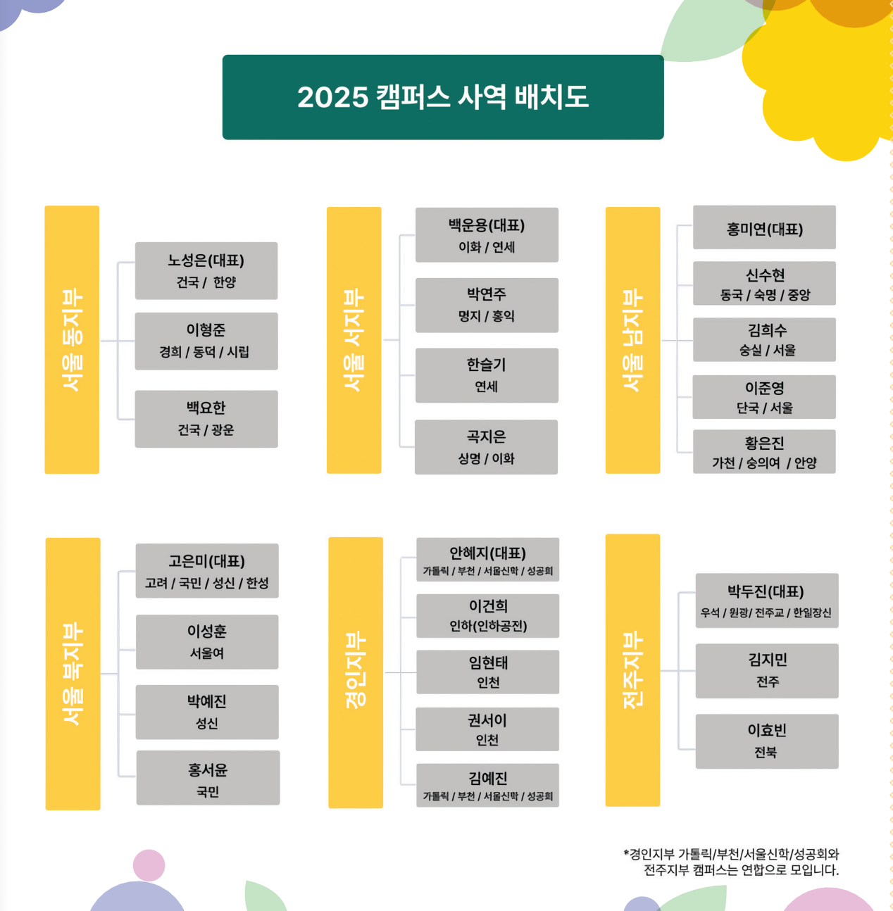 2025 국내 캠퍼스 사역 현황